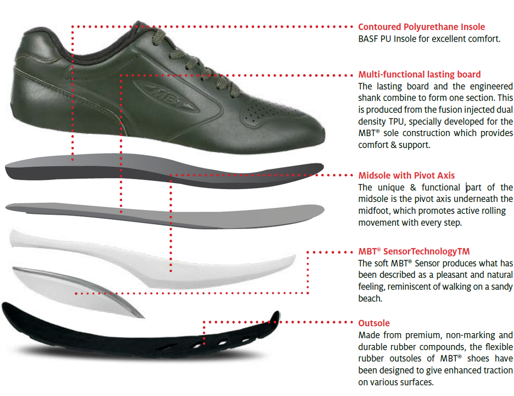 MBT Shoes Men's Kisumu 3S Black Leather Sandal: 6 Medium (D) Sandal/Black  Velcro - Walmart.com